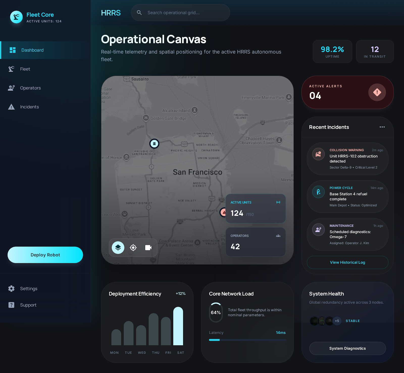 HRRS fleet dashboard screenshot
